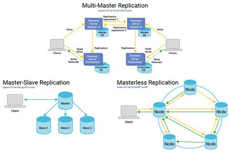 replica logo|replica data examples.